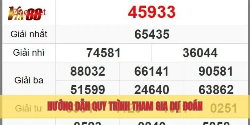 Hướng dẫn quy trình tham gia dự đoán